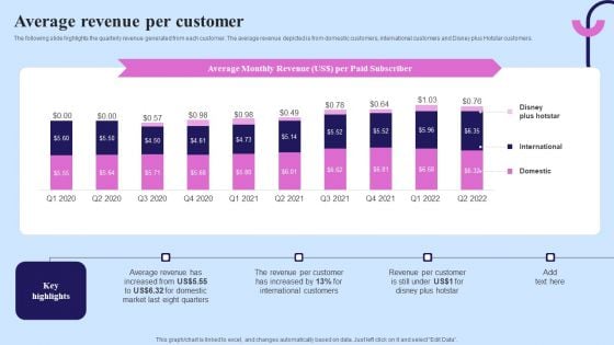 Video Streaming Technology Company Introduction Average Revenue Per Customer Template PDF