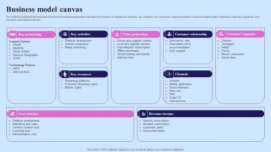 Video Streaming Technology Company Introduction Business Model Canvas Designs PDF Video Streaming Technology Company Introduction Business Model Canvas Designs PDF