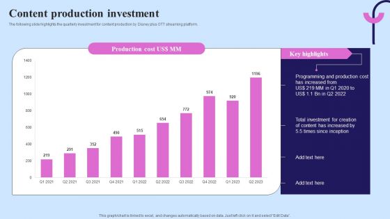 Video Streaming Technology Company Introduction Content Production Investment Themes PDF