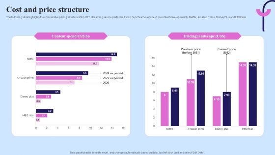 Video Streaming Technology Company Introduction Cost And Price Structure Demonstration PDF