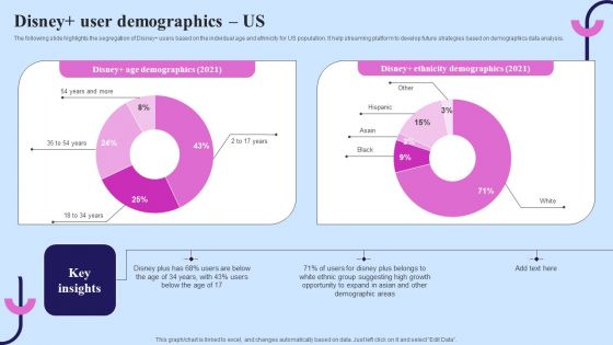 Video Streaming Technology Company Introduction Disney Plus User Demographics US Ideas PDF