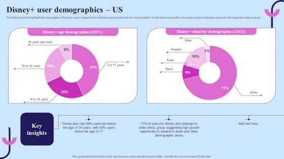 Video Streaming Technology Company Introduction Disney Plus User Demographics US Ideas PDF