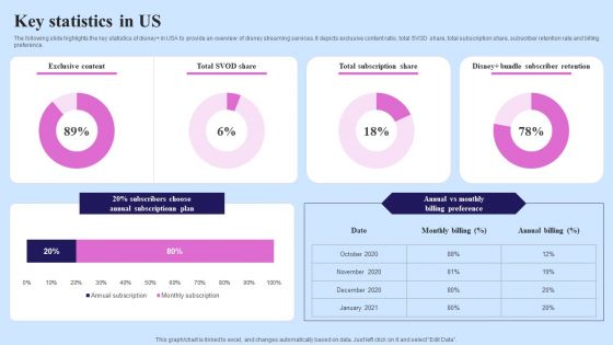 Video Streaming Technology Company Introduction Key Statistics In US Clipart PDF