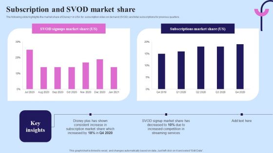 Video Streaming Technology Company Introduction Subscription And SVOD Market Share Mockup PDF