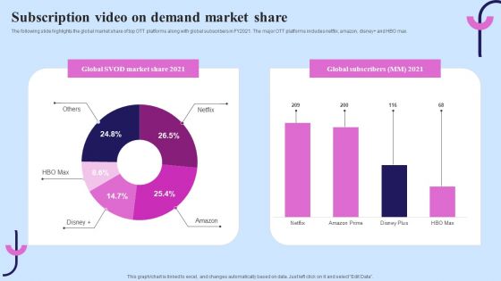 Video Streaming Technology Company Introduction Subscription Video On Demand Market Brochure PDF