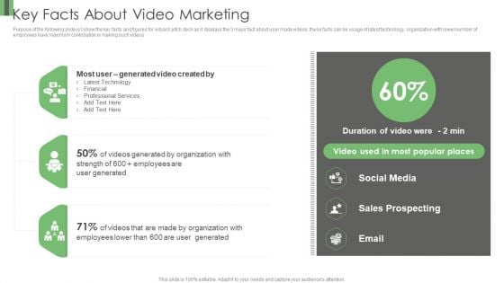 Vidyard Elevator Funding Key Facts About Video Marketing Ppt Infographic Template Inspiration PDF