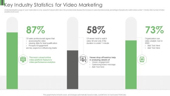 Vidyard Elevator Funding Key Industry Statistics For Video Marketing Ppt Show Diagrams PDF