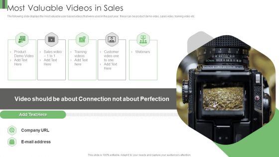 Vidyard Elevator Funding Most Valuable Videos In Sales Ppt Gallery Designs Download PDF