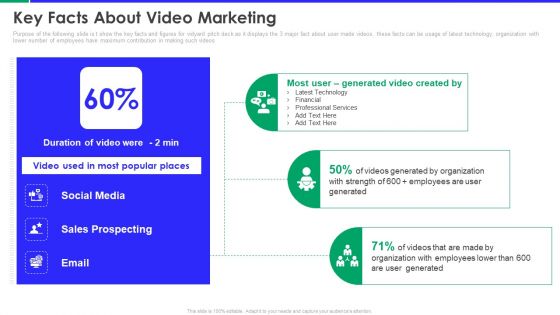 Vidyard Investor Capital Funding Elevator Pitch Deck Key Facts About Video Marketing Demonstration PDF Download PDF Vidyard Investor Capital Funding Elevator Pitch Deck Key Facts About Video Marketing Demonstration PDF Download PDF