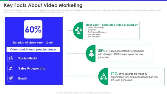 Vidyard Investor Capital Funding Elevator Pitch Deck Key Facts About Video Marketing Demonstration PDF Download PDF