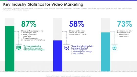 Vidyard Investor Capital Funding Elevator Pitch Deck Key Industry Statistics For Video Marketing Infographics PDF Mockup PDF