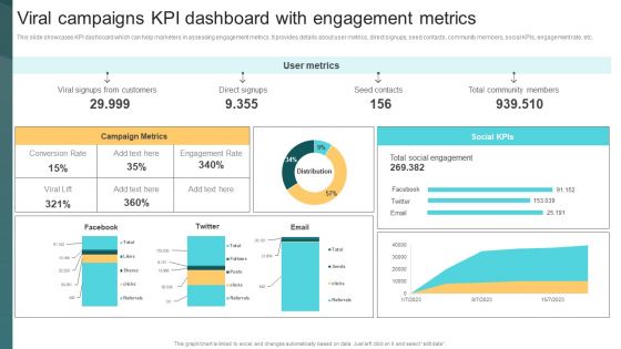 Viral Campaigns Kpi Dashboard With Engagement Metrics Deploying Viral Marketing Strategies Demonstration PDF