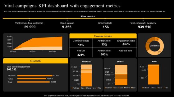 Viral Campaigns Kpi Dashboard With Engagement Metrics Template PDF