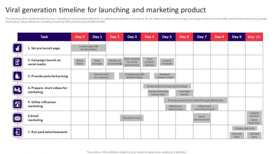 Viral Generation Timeline For Launching And Marketing Product Slides PDF