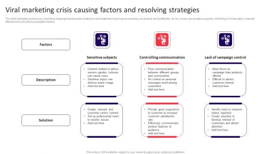 Viral Marketing Crisis Causing Factors And Resolving Strategies Infographics PDF