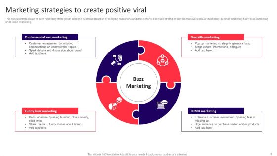 Viral Marketing Ppt PowerPoint Presentation Complete Deck With Slides