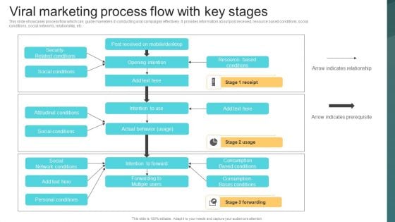 Viral Marketing Process Flow With Key Stages Deploying Viral Marketing Strategies Mockup PDF