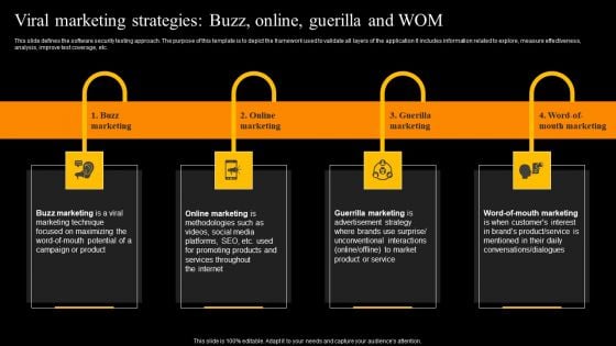 Viral Marketing Strategies Buzz Online Guerilla And WOM Diagrams PDF