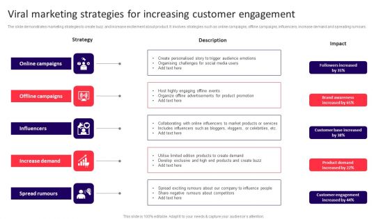 Viral Marketing Strategies For Increasing Customer Engagement Rules PDF