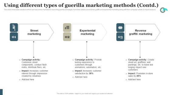 Viral Marketing Techniques To Increase Annual Business Sales Using Different Types Of Guerilla Marketing Methods Rules PDF