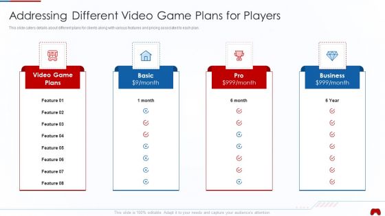 Virtual Adventure Gaming Investor Elevator Pitch Deck Addressing Different Video Graphics PDF