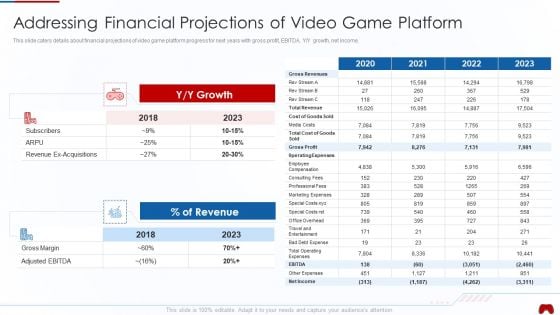 Virtual Adventure Gaming Investor Elevator Pitch Deck Addressing Financial Projections Elements PDF
