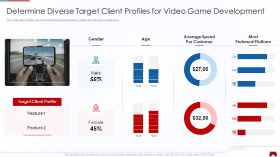 Virtual Adventure Gaming Investor Elevator Pitch Deck Determine Diverse Target Client Profiles Professional PDF