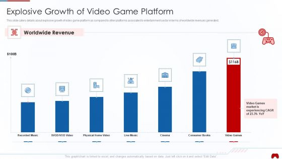 Virtual Adventure Gaming Investor Elevator Pitch Deck Explosive Growth Of Video Game Platform Download PDF