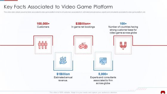 Virtual Adventure Gaming Investor Elevator Pitch Deck Key Facts Associated To Video Game Platform Themes PDF