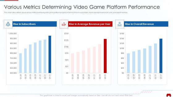 Virtual Adventure Gaming Investor Elevator Pitch Deck Various Metrics Determining Video Professional PDF