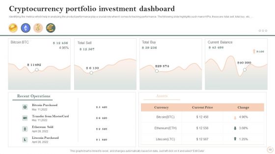 Virtual Assets Investment Guide Ppt PowerPoint Presentation Complete Deck With Slides