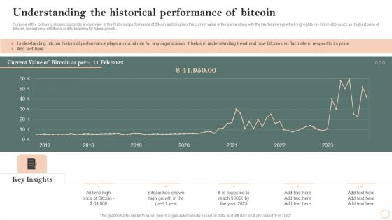 Virtual Assets Investment Guide Understanding The Historical Performance Of Bitcoin Pictures PDF
