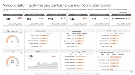Virtual Assistant Activities And Performance Monitoring Dashboard Guidelines PDF