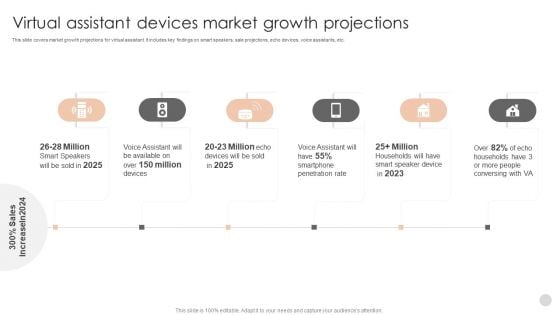 Virtual Assistant Devices Market Growth Projections Graphics PDF