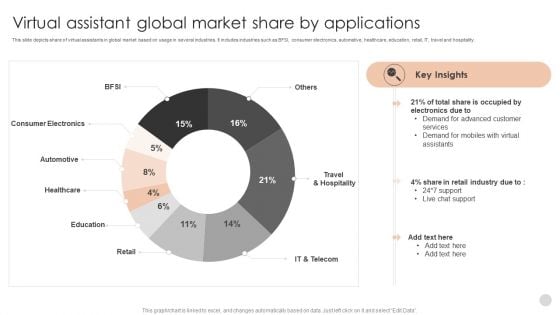 Virtual Assistant Global Market Share By Applications Infographics PDF