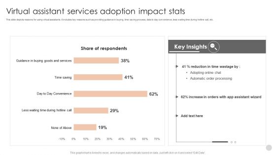 Virtual Assistant Services Adoption Impact Stats Structure PDF