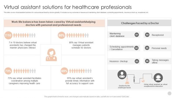 Virtual Assistant Solutions For Healthcare Professionals Information PDF Virtual Assistant Solutions For Healthcare Professionals Information PDF