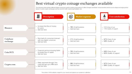 Virtual Coinage Ppt PowerPoint Presentation Complete Deck With Slides Slide10