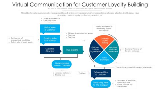 Virtual Communication For Customer Loyalty Building Ppt PowerPoint Presentation File Portrait PDF