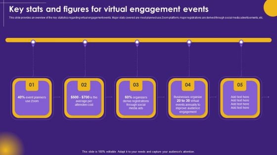 Virtual Communication Key Stats And Figures For Virtual Engagement Rules PDF