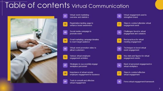 Virtual Communication Ppt PowerPoint Presentation Complete Deck With Slides