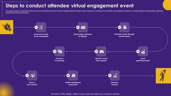 Virtual Communication Steps To Conduct Attendee Virtual Engagement Event Demonstration PDF Virtual Communication Steps To Conduct Attendee Virtual Engagement Event Demonstration PDF