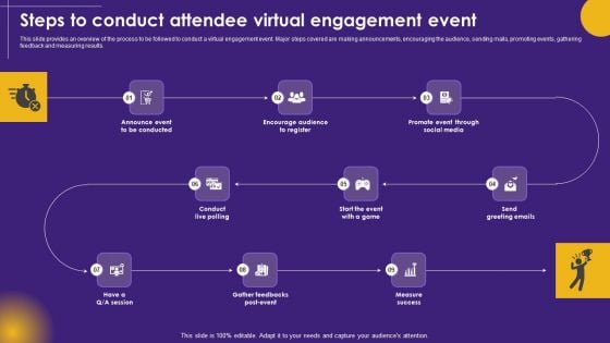 Virtual Communication Steps To Conduct Attendee Virtual Engagement Event Demonstration PDF