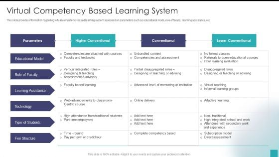 Virtual Competency Based Learning System Inspiration PDF