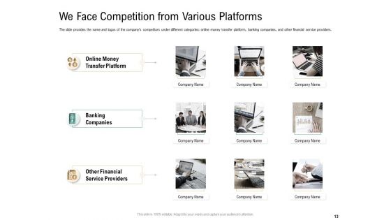 Virtual Currency Financing Pitch Deck Ppt PowerPoint Presentation Complete Deck With Slides