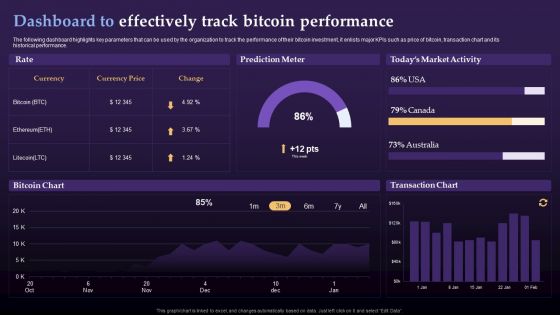 Virtual Currency Investment Guide For Companies Dashboard To Effectively Track Bitcoin Diagrams PDF