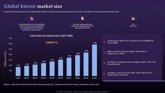 Virtual Currency Investment Guide For Companies Global Bitcoin Market Size Topics PDF