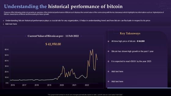 Virtual Currency Investment Guide For Companies Understanding The Historical Performance Of Bitcoin Formats PDF