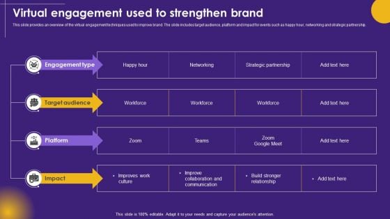 Virtual Engagement Used To Strengthen Brand Virtual Communication Topics PDF