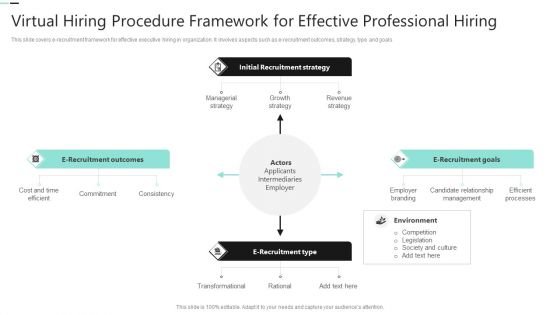 Virtual Hiring Procedure Framework For Effective Professional Hiring Designs PDF Virtual Hiring Procedure Framework For Effective Professional Hiring Designs PDF